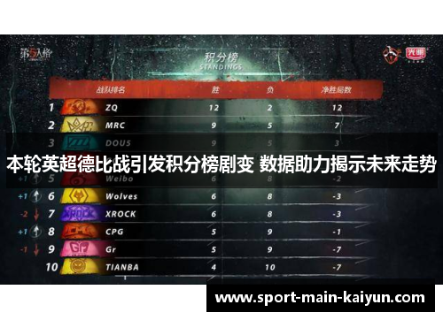 本轮英超德比战引发积分榜剧变 数据助力揭示未来走势