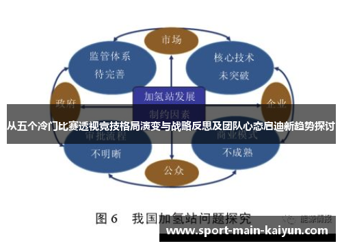 从五个冷门比赛透视竞技格局演变与战略反思及团队心态启迪新趋势探讨