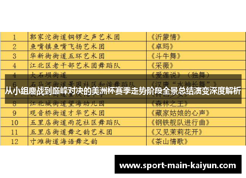 从小组鏖战到巅峰对决的美洲杯赛季走势阶段全景总结演变深度解析