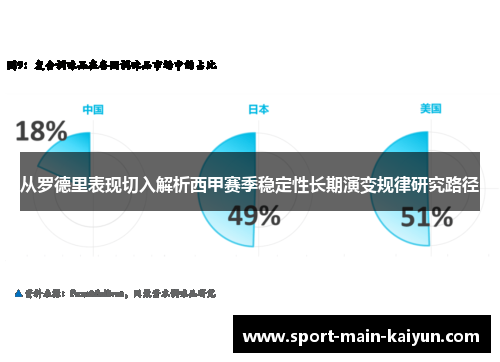 从罗德里表现切入解析西甲赛季稳定性长期演变规律研究路径