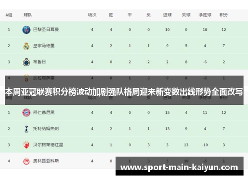 本周亚冠联赛积分榜波动加剧强队格局迎来新变数出线形势全面改写