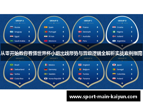 从零开始教你看懂世界杯小组出线形势与晋级逻辑全解析实战案例指南 从零开始教你看懂世界杯小组出线形势与晋级逻辑全解析实战案例指南