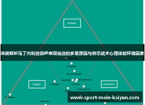 深度解析马丁内利世俱杯表现低迷的多重原因与启示战术心理体能环境因素