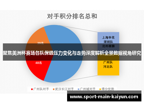 聚焦美洲杯赛场各队保级压力变化与走势深度解析全景数据视角研究 聚焦美洲杯赛场各队保级压力变化与走势深度解析全景数据视角研究
