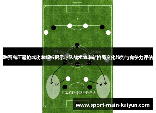 联赛高压逼抢成功率解析揭示球队战术效率新格局变化趋势与竞争力评估